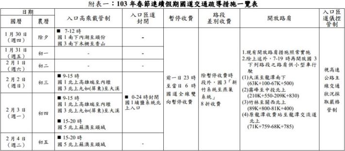 用路人注意! 春節交通疏運報你知