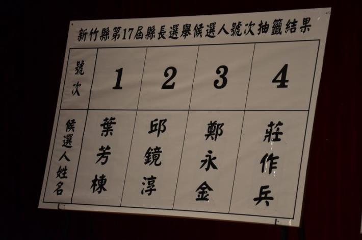 新竹縣第17屆縣長選舉、第18屆議員抽籤結果公布