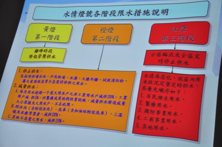 立春那麼點雨解不了渴　呼籲民眾節約用水