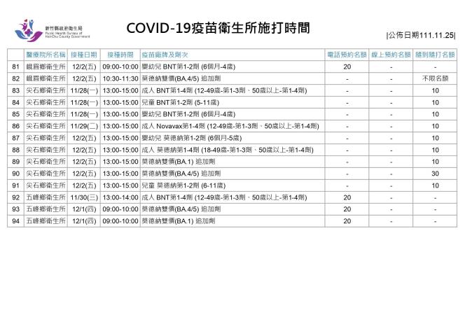 COVID-19疫苗設站 1126-1202_page-0005