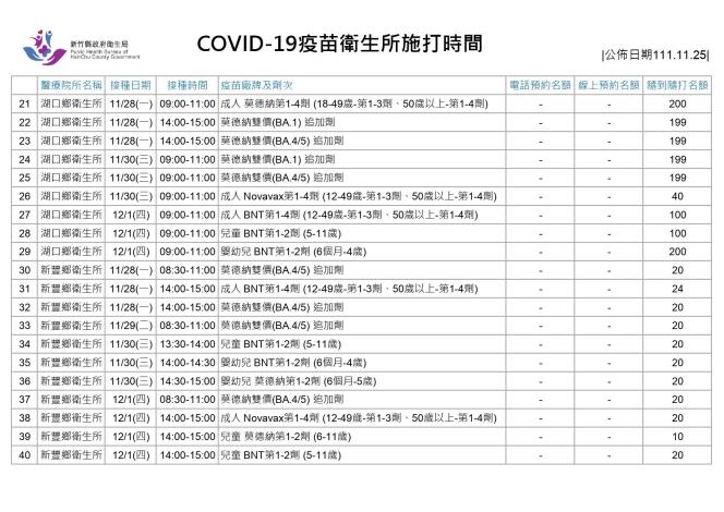 COVID-19疫苗設站 1126-1202_page-0002