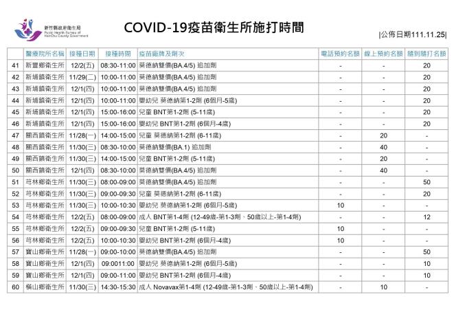 COVID-19疫苗設站 1126-1202_page-0003