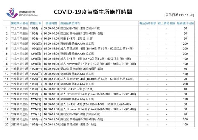 COVID-19疫苗設站 1126-1202_page-0001