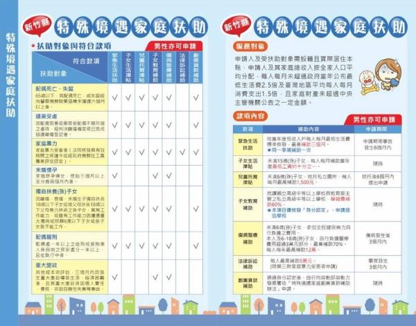 特殊境遇家庭扶助dm