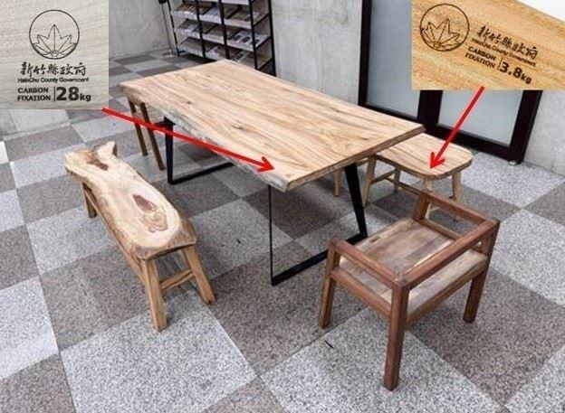 農林剩餘資源加值利用為實木公共傢俱，將固定碳量以雷射雕刻標示於傢俱上。