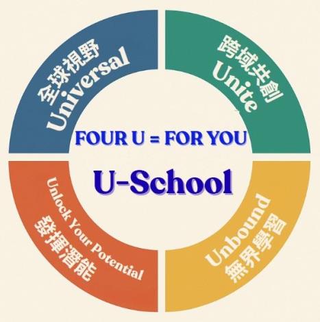 竹北實驗高中4U教育目標