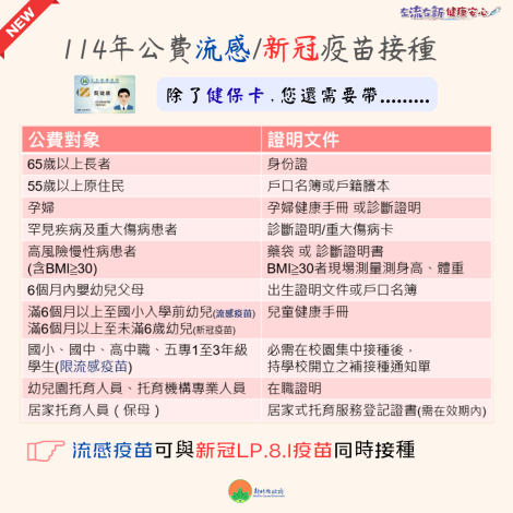 施打疫苗須帶證件