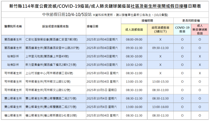 秋節連假疫苗接種站3