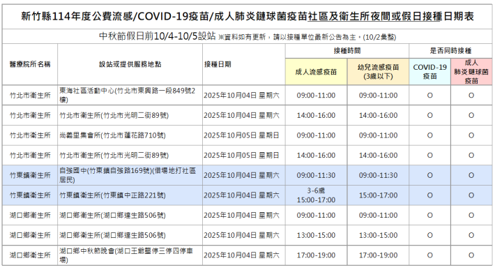 秋節連假疫苗接種站1