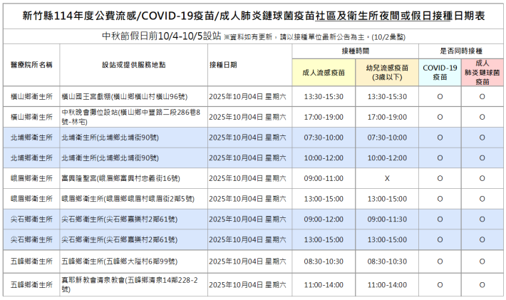 秋節連假疫苗接種站4