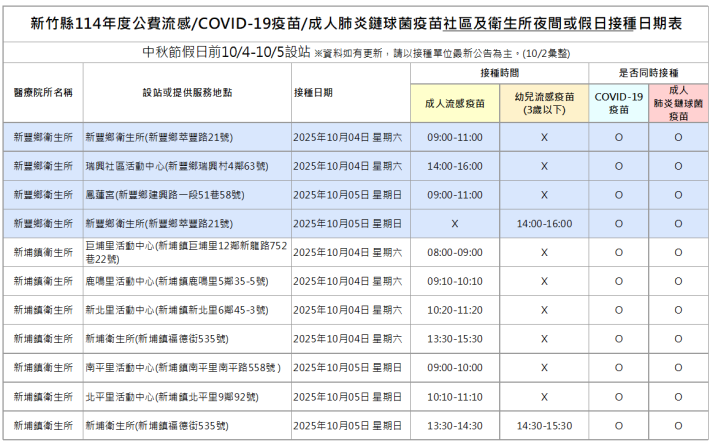 秋節連假疫苗接種站2