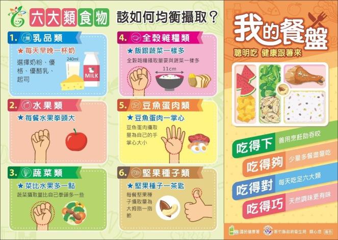 網~ 我的餐盤教您健康吃