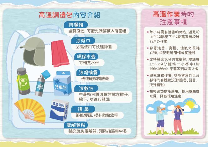 官網-新竹高溫調適三折頁-頁面_2