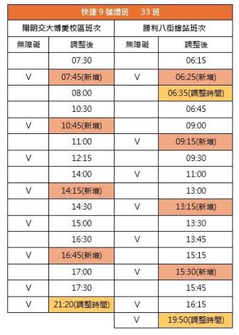 快捷九號增班表格