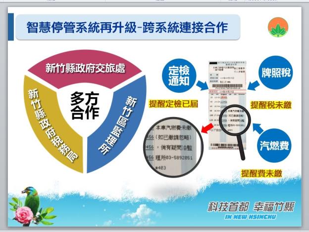 新竹縣政府智慧停車收費管理系統再升級 新竹縣政府智慧停車收費管理系統再升級