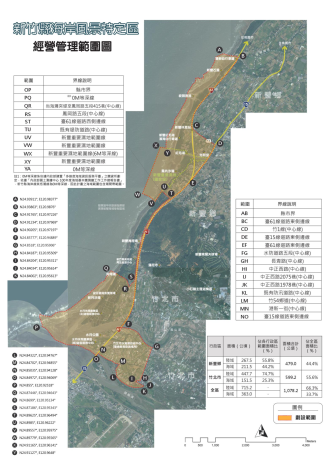 經營管理範圍圖