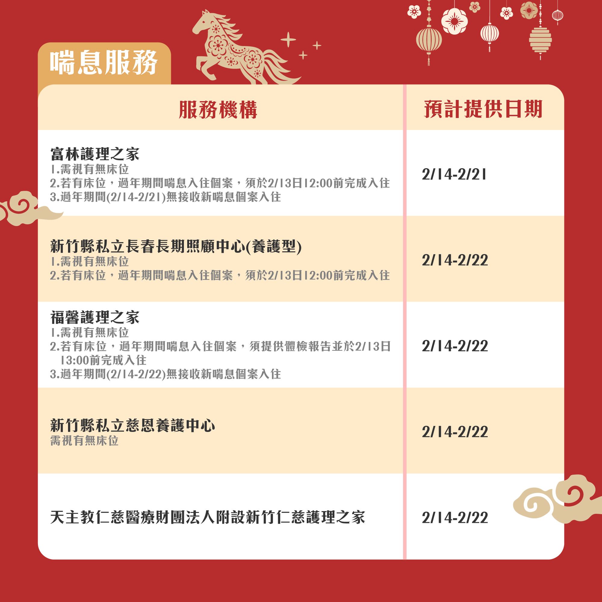 圖片來源：新竹縣政府