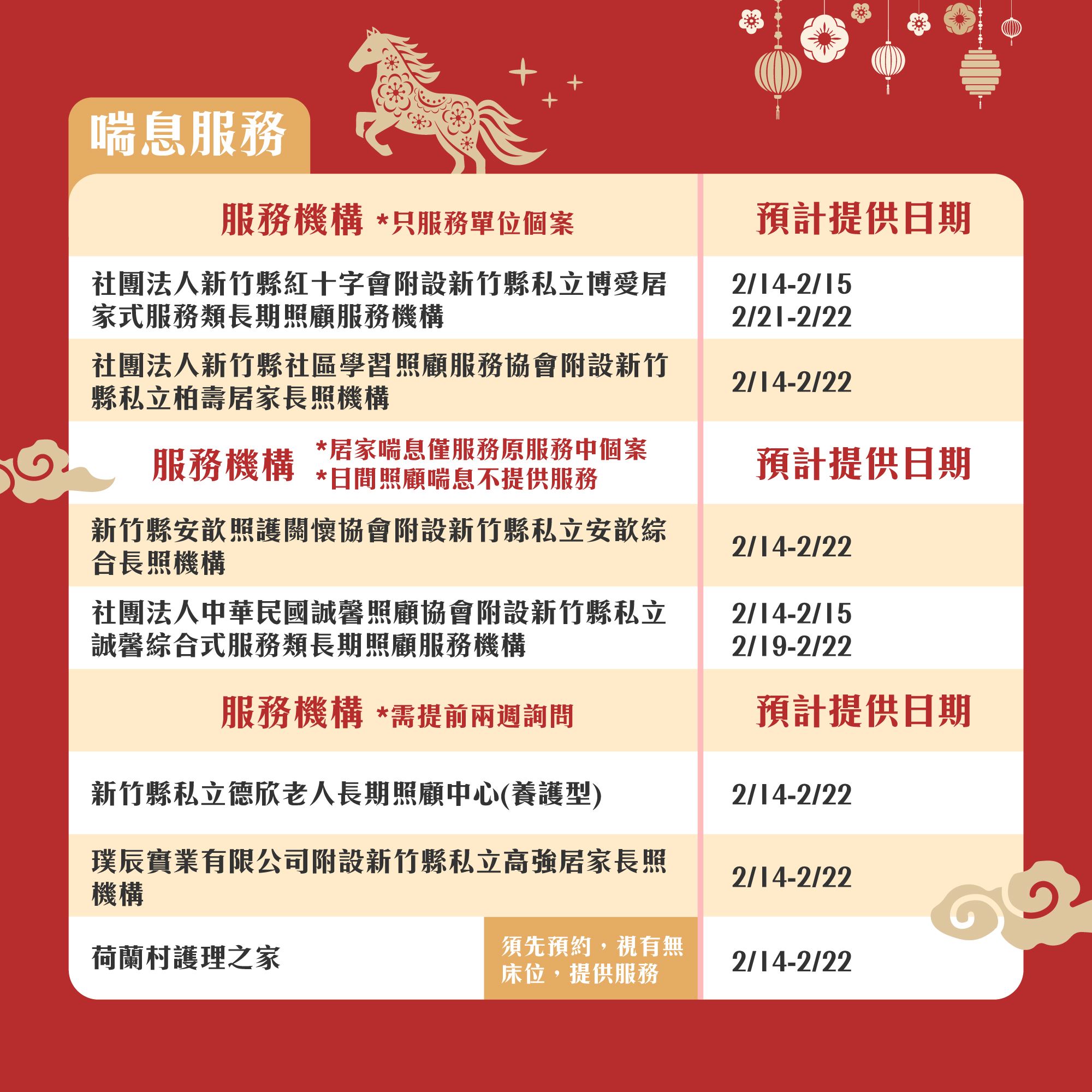 圖片來源：新竹縣政府