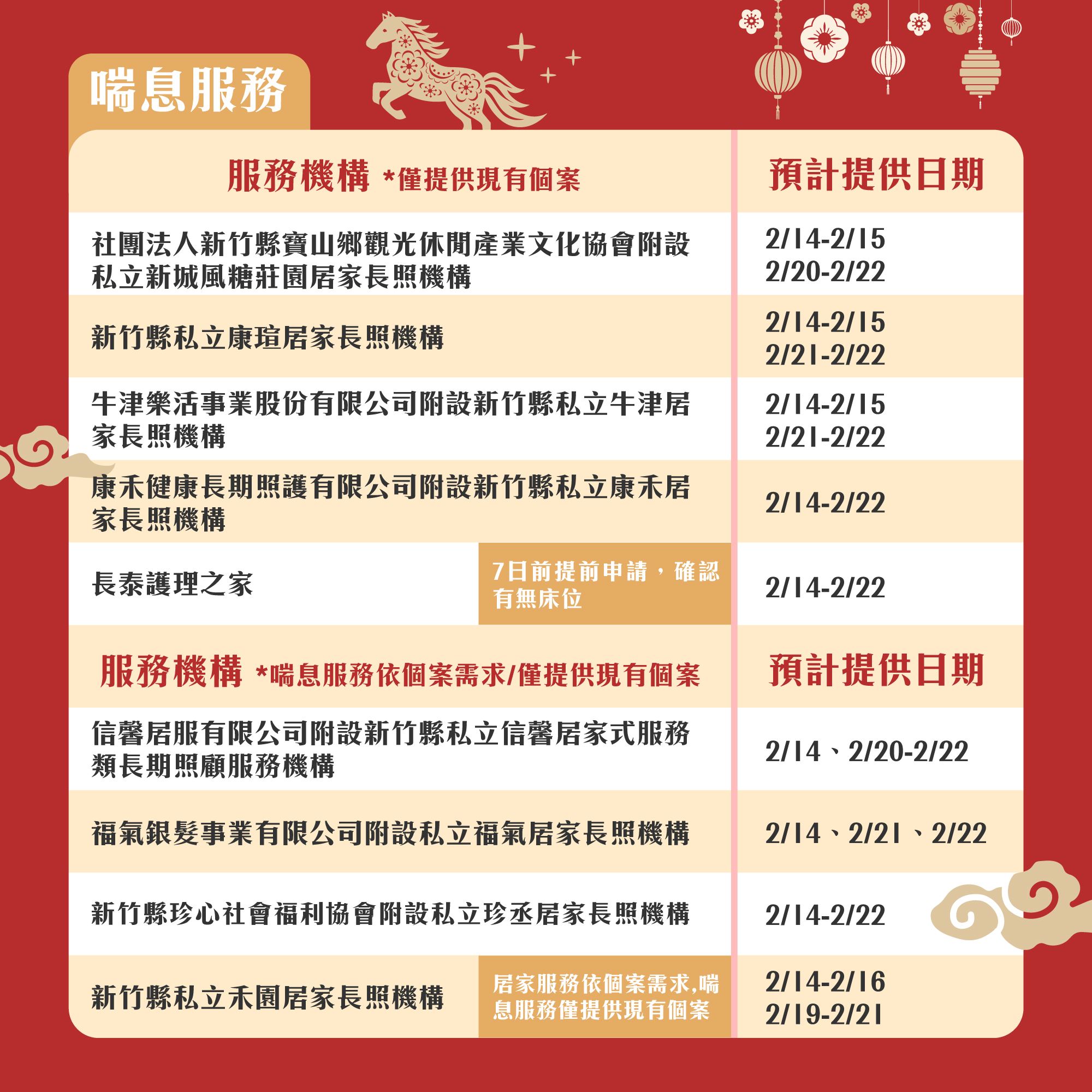 圖片來源：新竹縣政府