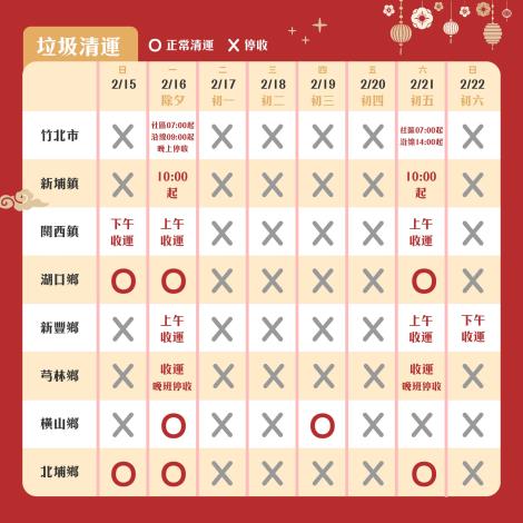 新竹縣環保局特別製作各鄉鎮市農曆春節期間垃圾清運資訊圖卡，提醒民眾留意垃圾收運時間
