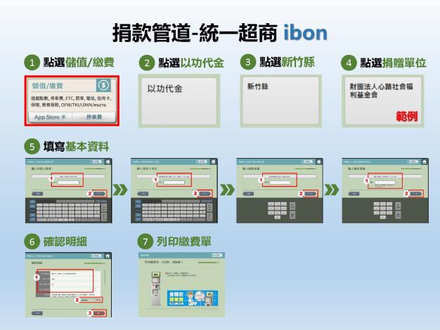 統一超商事務機平台捐款流程圖