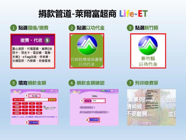 萊爾富超商事務機平台捐款流程圖