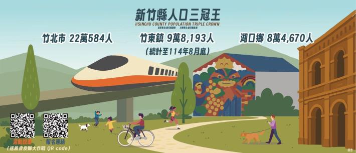 新竹縣人口三冠王！