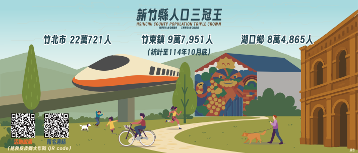 新竹縣人口三冠王！