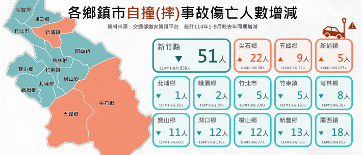 新竹縣道安事故統計儀表板