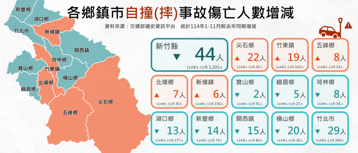 新竹縣道安事故統計儀表板
