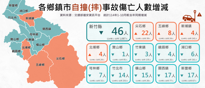 新竹縣道安事故統計儀表板