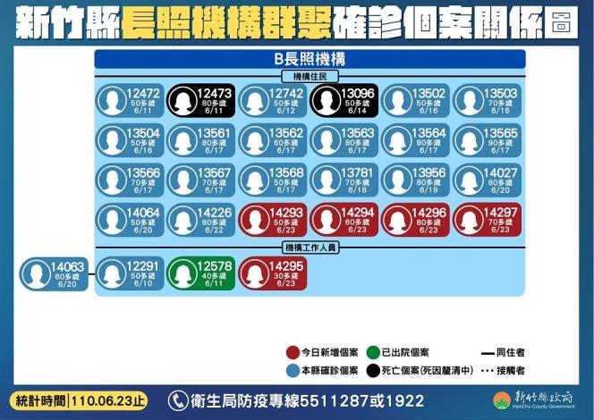 機構群聚圖1100623 (2)