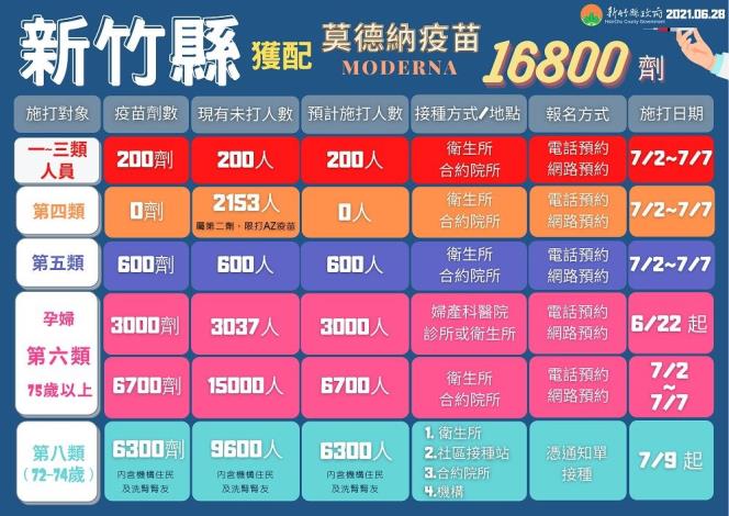 莫德納疫苗04 (4)