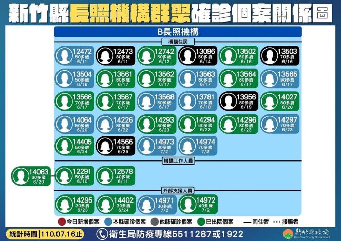 機構群聚圖1100716 (2)