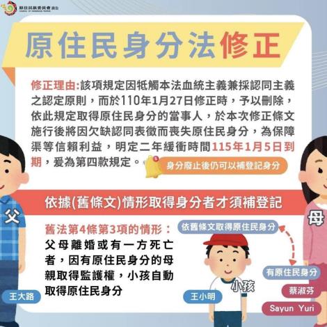 原住民身分法修正