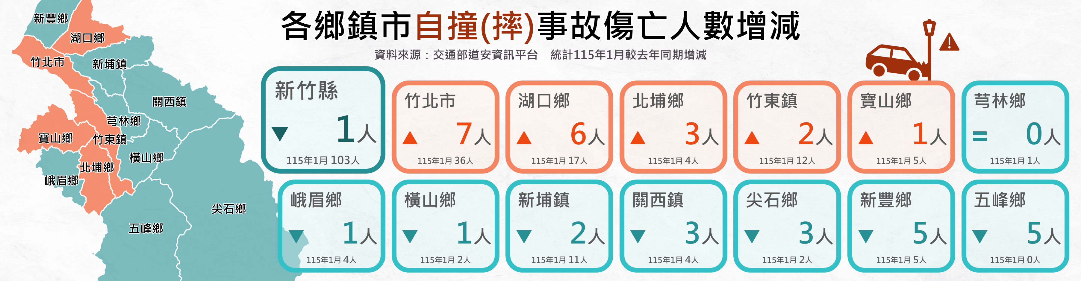 新竹縣道安儀表板