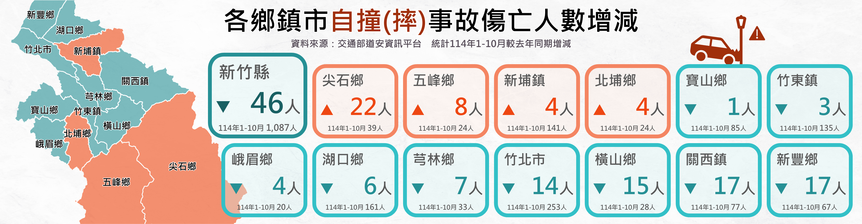 新竹縣道安儀表板