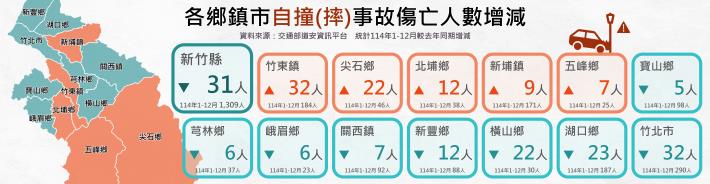 新竹縣道安儀表板