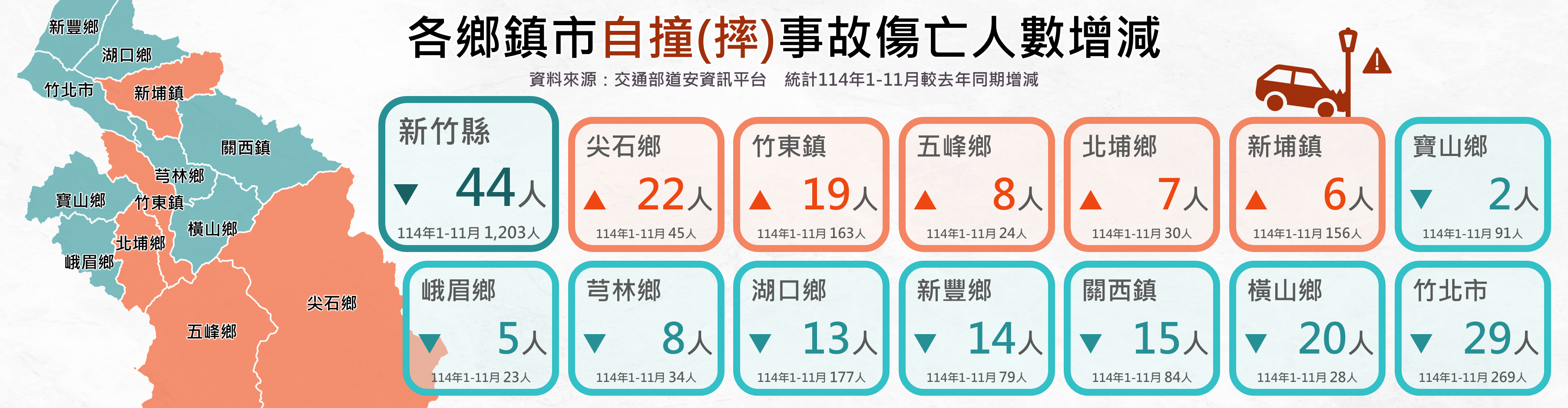 新竹縣道安儀表板