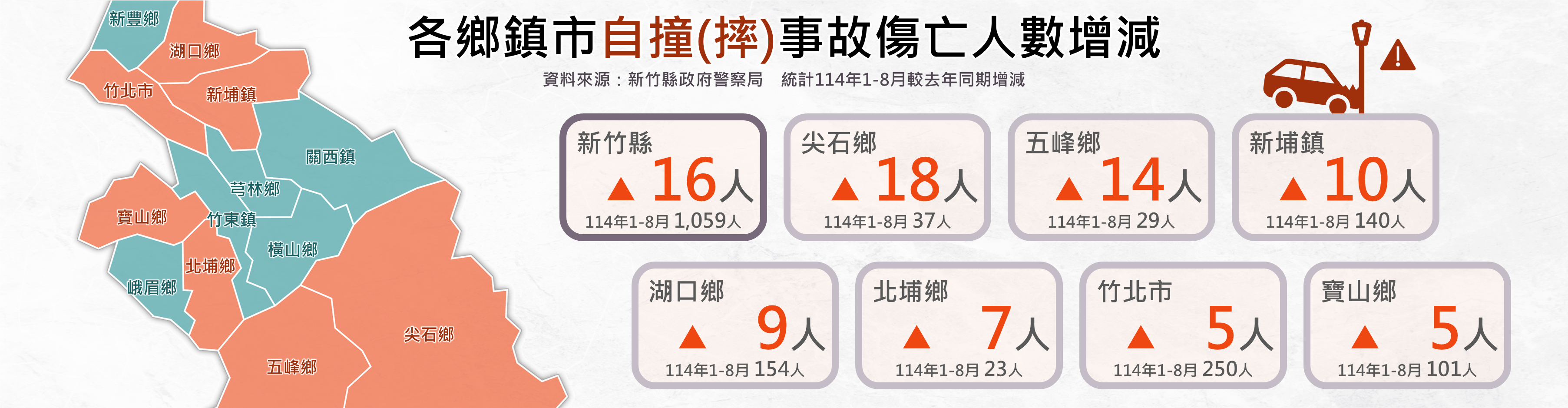 新竹縣道安儀表板