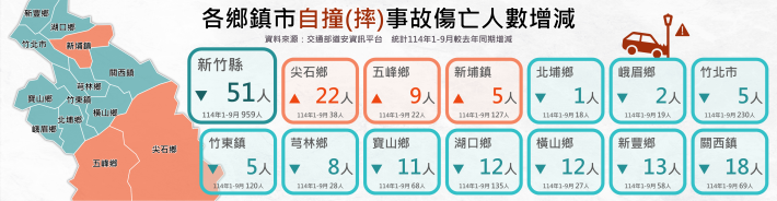 新竹縣道安儀表板