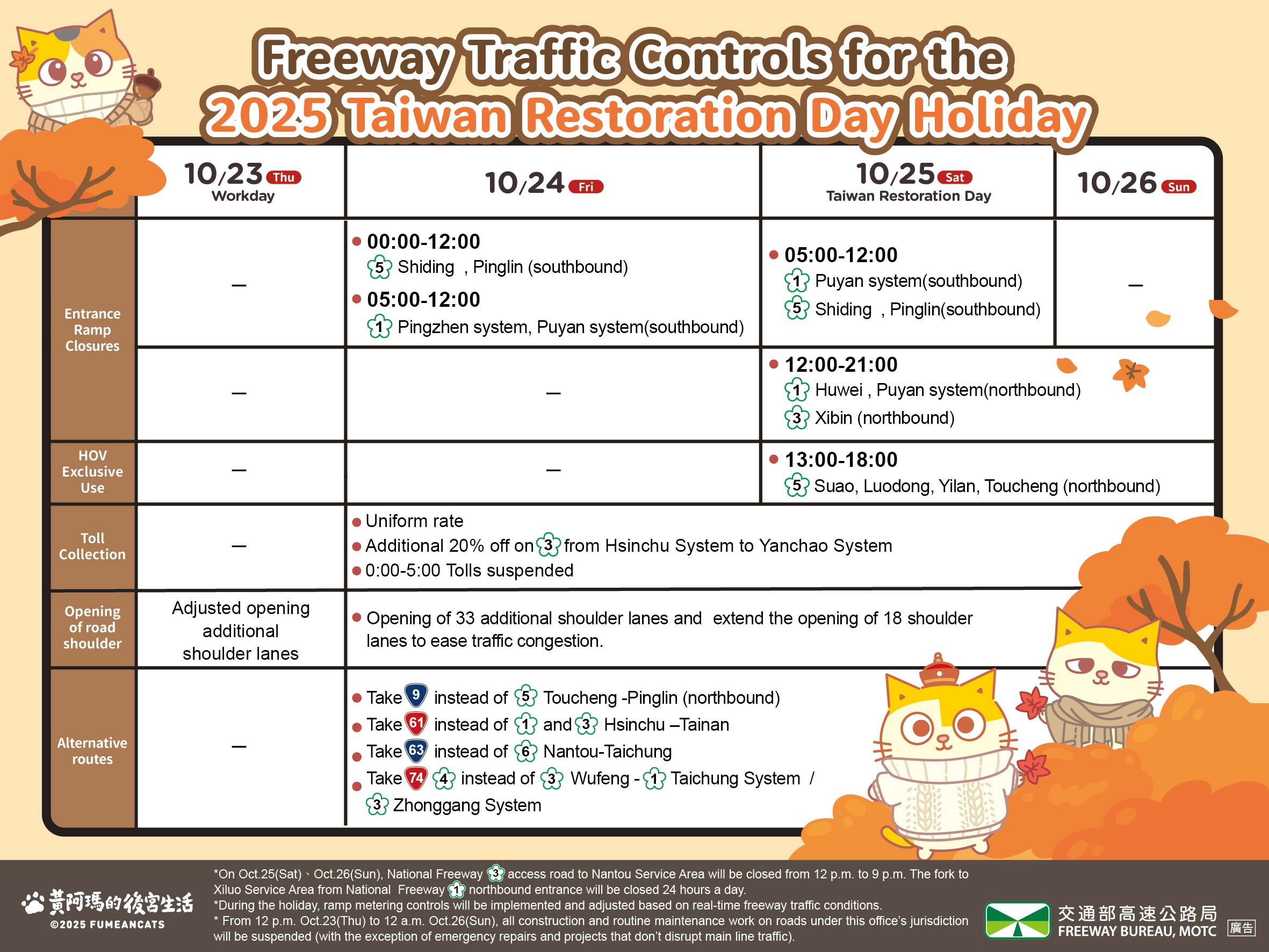 【10/23-10/26】2025 Taiwan Restoration  Day Holiday Freeway Traffic Controls