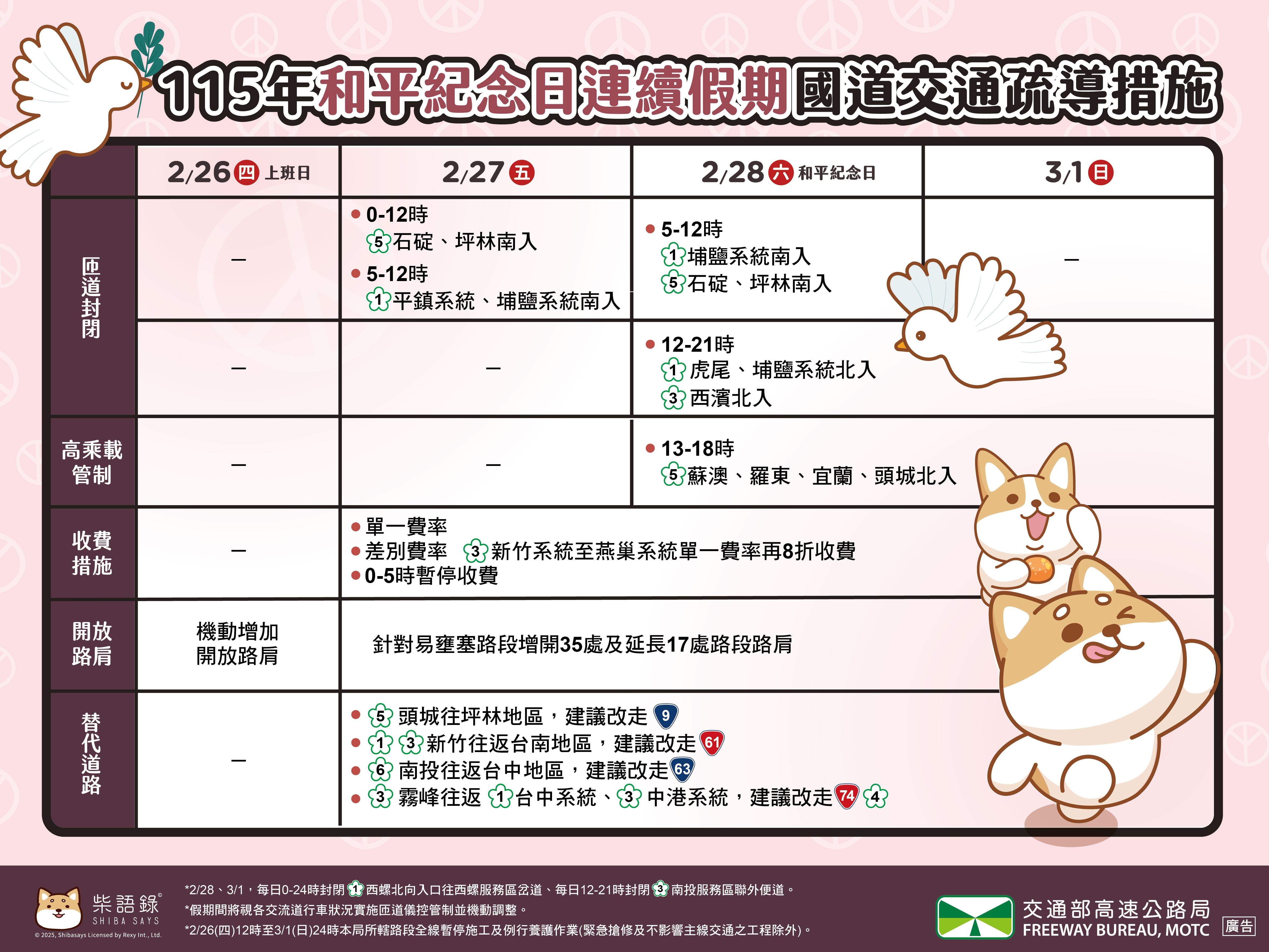 115年和平紀念日連假國道交通疏導措施(2月26日至3月1日)