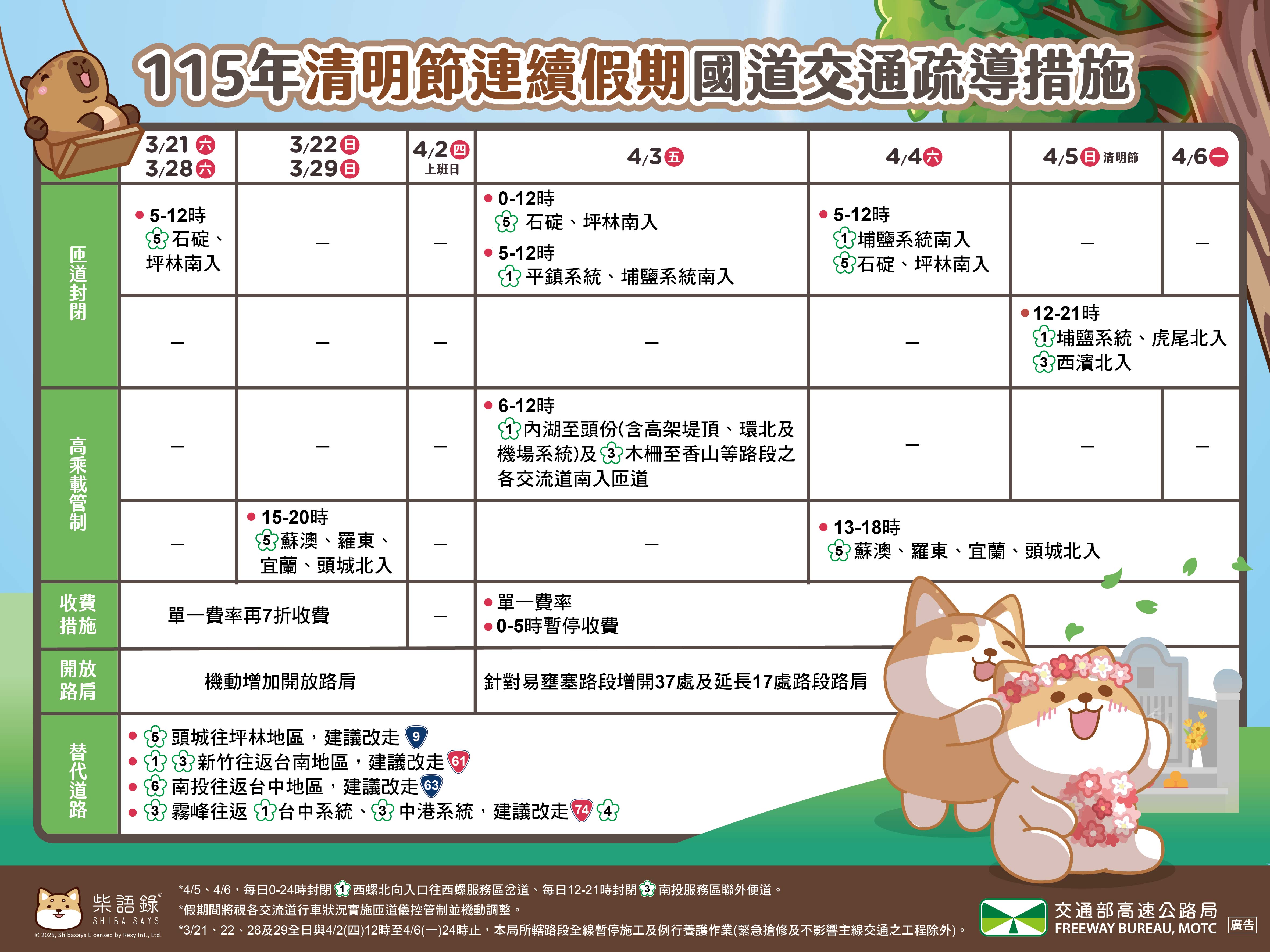115年清明節連續假期國道交通疏導措施(3/21-3/22, 3/28-4/6)