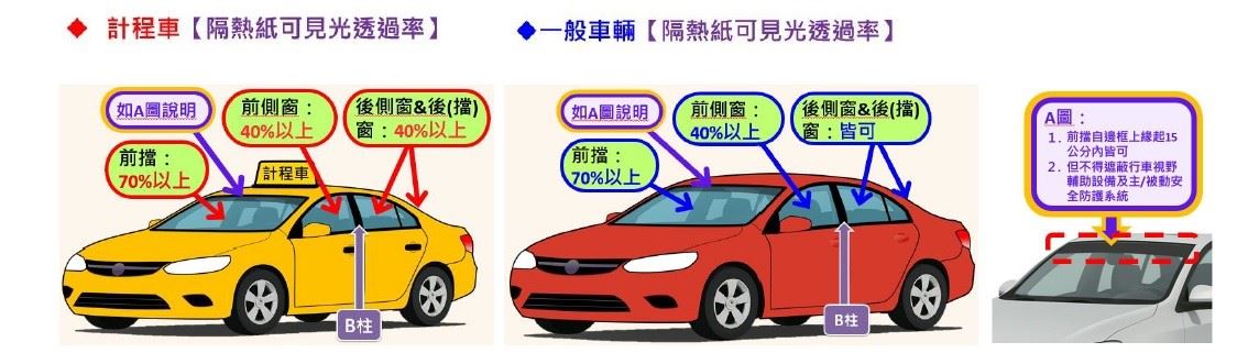 請選用符合「汽車車窗及擋風玻璃建議黏貼隔熱紙之可見光透過率數值」之隔熱紙