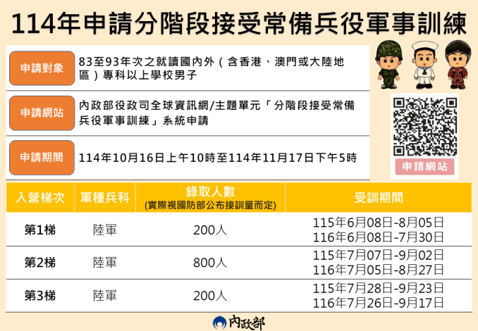 114年申請分階段接受常備兵役軍事訓練圖卡