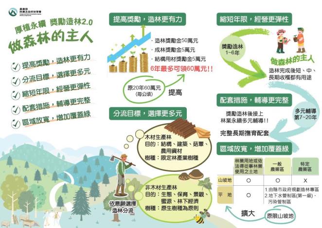 獎勵造林2 的圖片