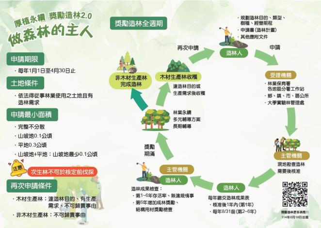 獎勵造林2 的圖片