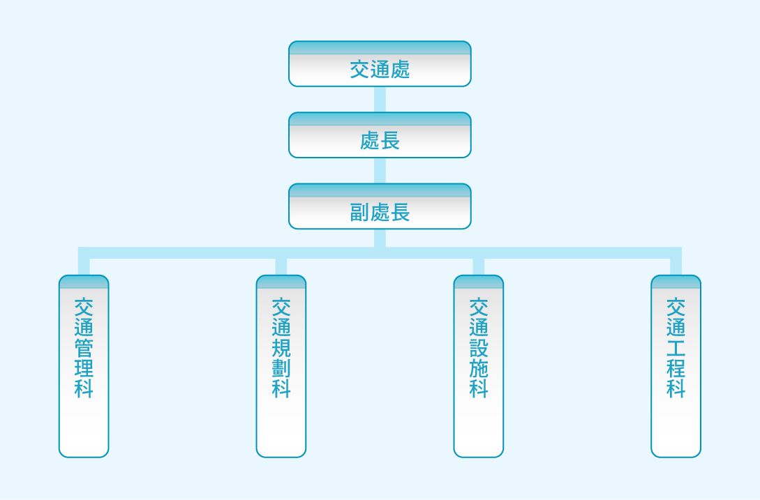 交通處組織圖