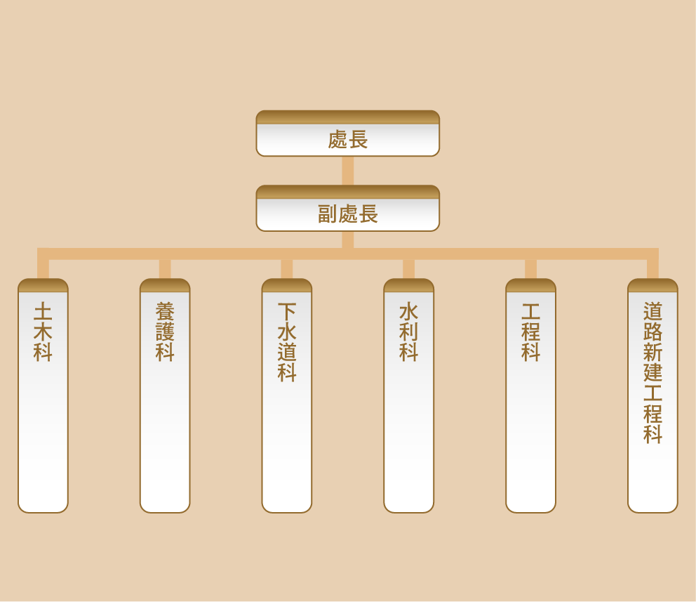 工務處組織圖